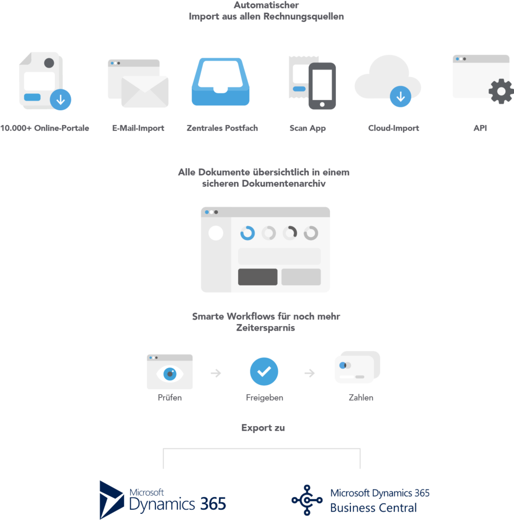 Eingangsbelege lassen sich mit dem OCR-Modul von Getmyinvoices vollautomatisch ihren Navision und Business Central Daten zuordnen