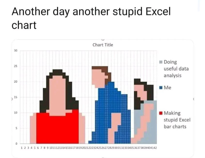 Es gibt viele, sogar ganz viele sinnvolle Anwendungen, bei denen es hilfreich ist, Navision Financials Dynamics oder Microsoft Business Central 365 Daten nach Excel zu übertragen. Es kommt halt immer darauf an, das richtige Werkzeug für den richtigen Zweck zu finden.